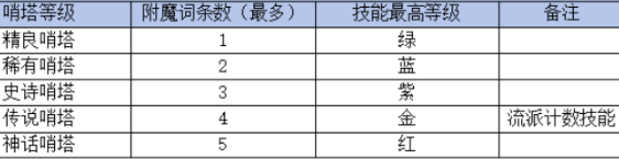 坠落守望者官方版 坠落守望者官方版
