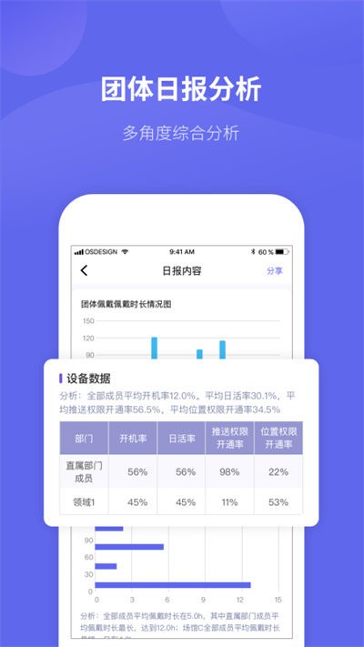 微健康管理端最新版1