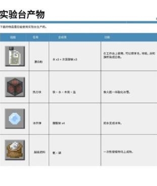 我的世界教育版官方版(Minecraft: Education Edition) 我的世界教育版官方版(Minecraft: Education Edition)