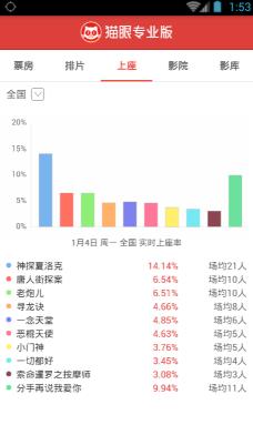 猫眼票房专业版全屏软件 猫眼票房专业版全屏软件