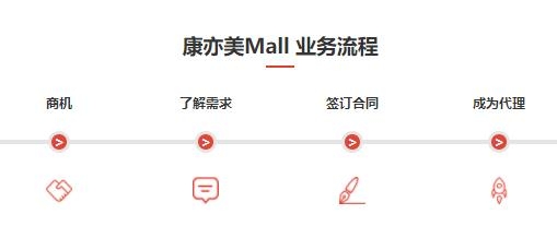 康亦美Mall商城app最新版 康亦美Mall商城app最新版