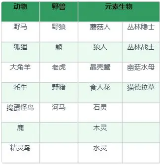 龙与家园时光最新版 龙与家园时光最新版