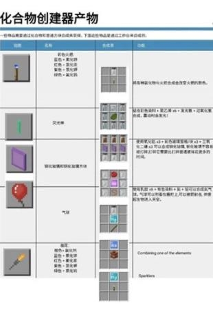 我的世界教育版官方版(Minecraft: Education Edition) 我的世界教育版官方版(Minecraft: Education Edition)