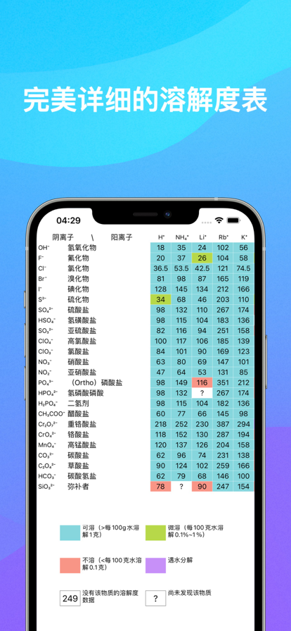Chemistry化学软件3