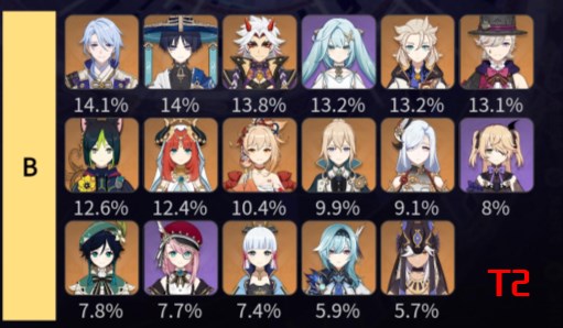 Genshin Impact原神国际版最新版本 Genshin Impact原神国际版最新版本