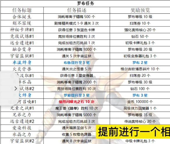 奥特曼传奇英雄国服版