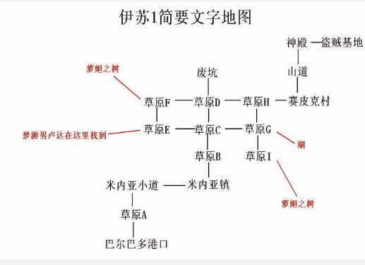 伊苏1编年史安卓完整版