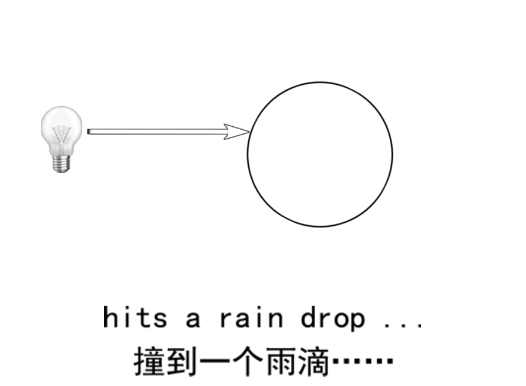 宝宝科学光学篇app手机版 宝宝科学光学篇app手机版