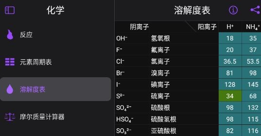 Chemistry化学软件