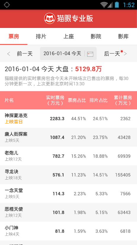 猫眼专业版实时票房app官方版0