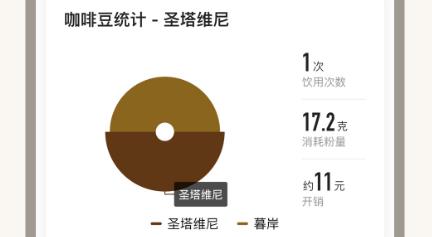 享咖小记安卓版 享咖小记安卓版