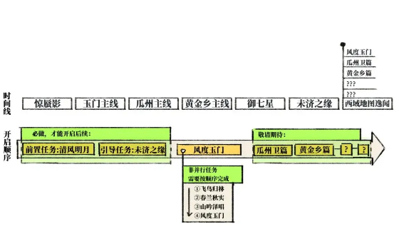 一梦江湖平行服