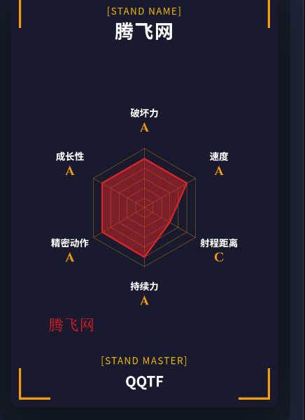 替身面板生成器app手机版