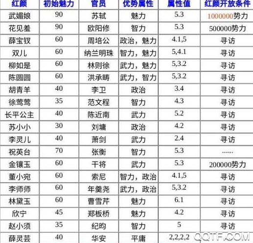 极品芝麻官折扣平台版