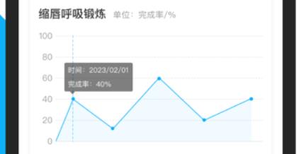 益启呼吸慢病健康管理软件 益启呼吸慢病健康管理软件