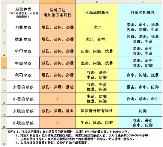 深海星辰手游官方版