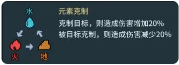 提灯与地下城手游官方版 提灯与地下城手游官方版