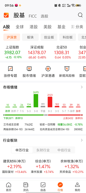 Choice数据app最新版本