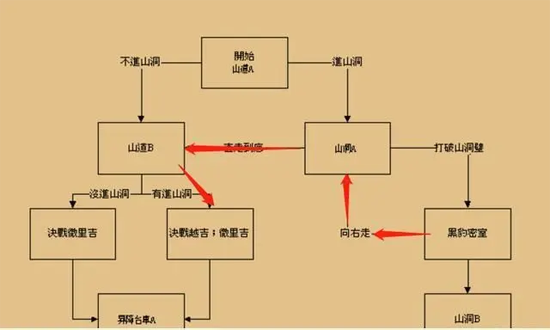 三国战纪风云再起无限气版