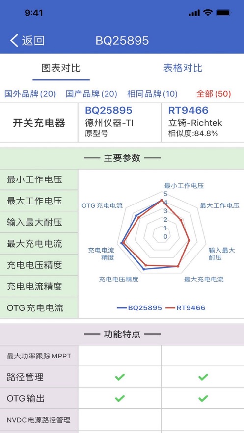 半导小芯app官方版1