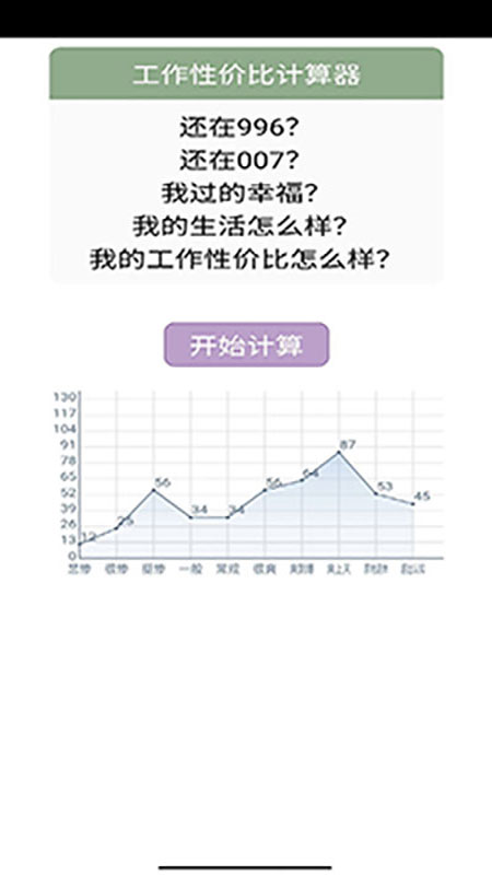 工作性价比计算器手机版(工作性价比计算机)3