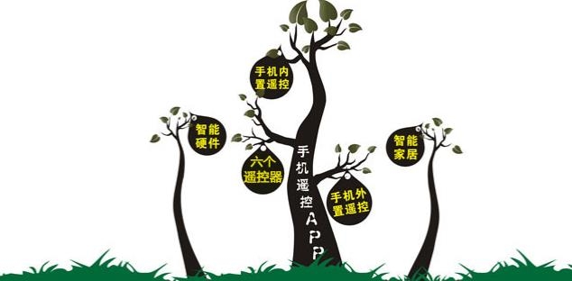 探索果智能遥控app官方版 探索果智能遥控app官方版