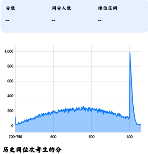 志愿填报查大学app手机版 志愿填报查大学app手机版