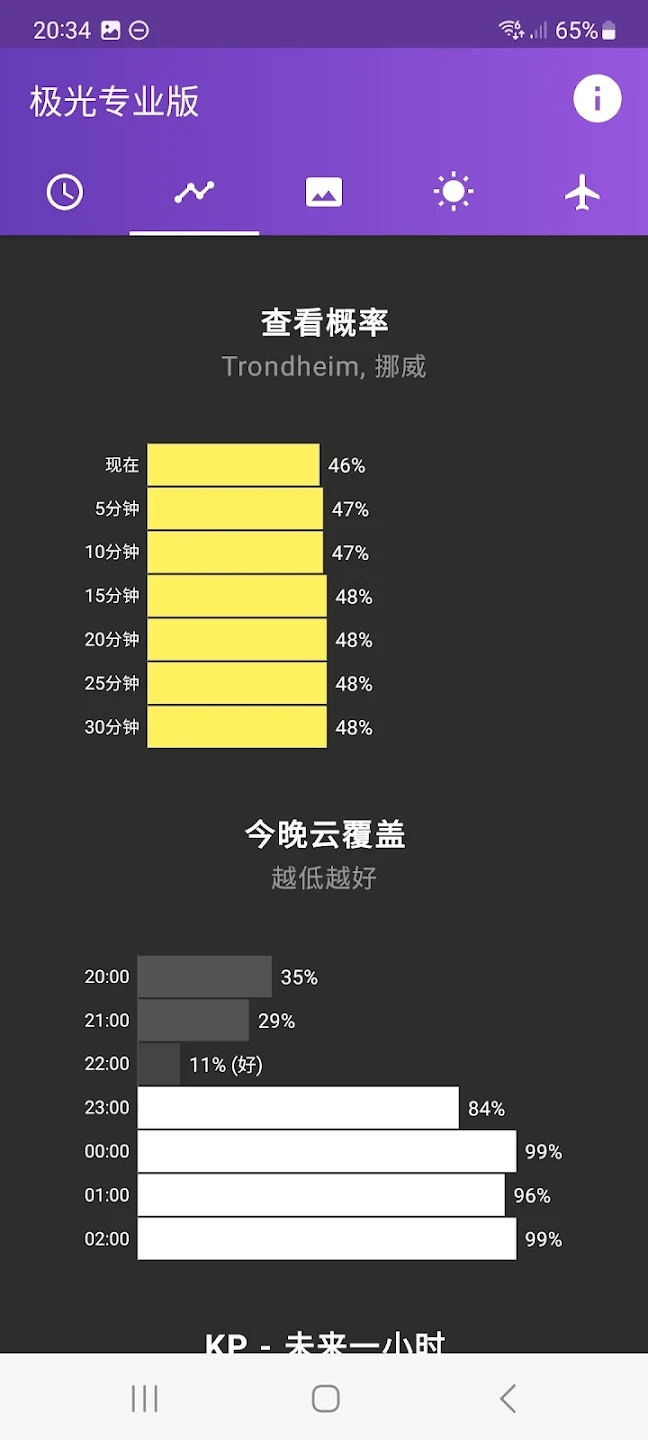 我的极光预报app官方版(My Aurora Forecast)2