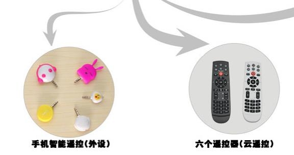 探索果智能遥控app官方版 探索果智能遥控app官方版