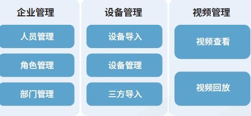 360视觉云平台 360视觉云平台
