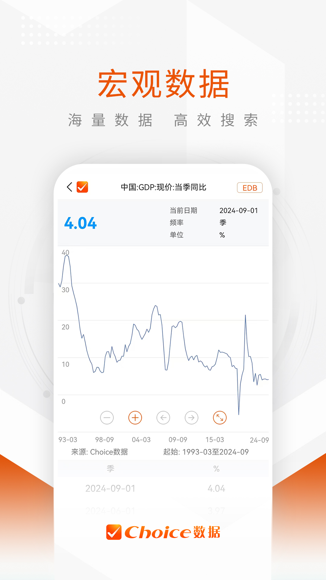 Choice数据app最新版本2