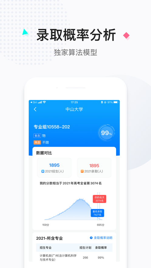 报考大学官方版2