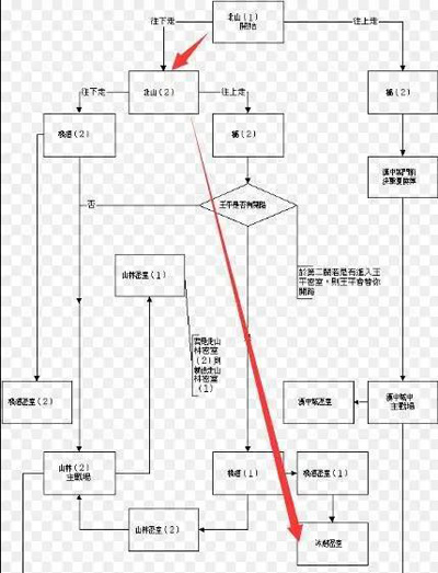 三国战纪风云再起无限气版