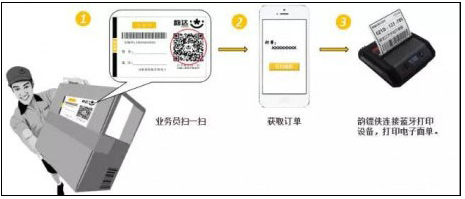 韵镖侠快递员揽派app最新版本 韵镖侠快递员揽派app最新版本