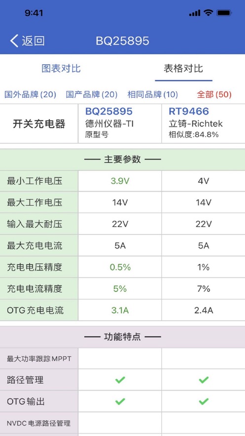 半导小芯app官方版2