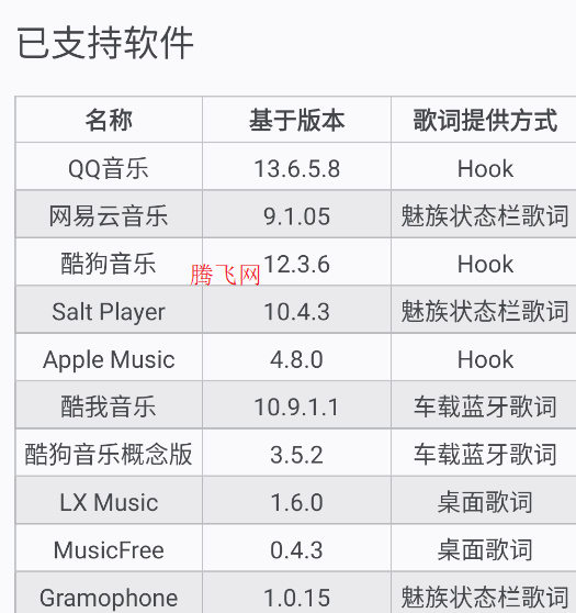 CSLyric状态栏歌词app手机版 CSLyric状态栏歌词app手机版