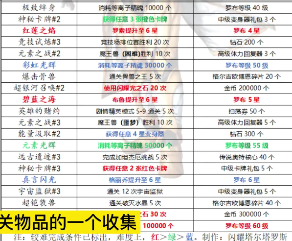 奥特曼传奇英雄国服版