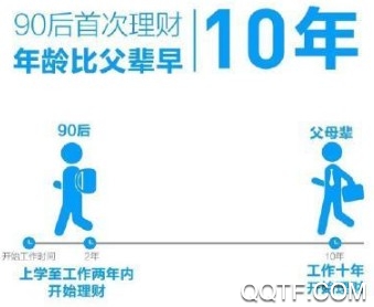 90后攒钱报告出炉 微博90后攒钱报告详细信息