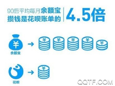 90后攒钱报告出炉 微博90后攒钱报告详细信息