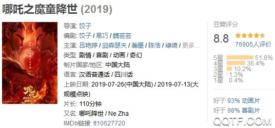 哪吒之魔童降世票房破亿 哪吒之魔童降世豆瓣评分