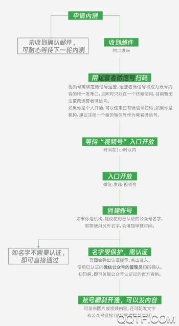 微信新推出的视频号功能在哪里找 微信视频号账号怎么开通 微信新推出的视频号功能在哪里找 微信视频号账号怎么开通