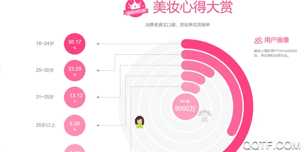美妆心得 美妆心得