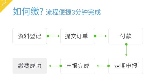 贵阳公积金查询个人账户查询系统 贵阳公积金查询个人账户查询系统